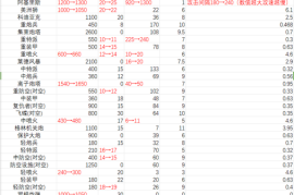 《红色警戒3世界大战》联机技术与操作技巧