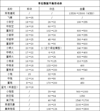 《红色警戒3》麦格马格登虐电脑攻略大全 《红色警戒3》麦格马格登虐电脑攻略大全